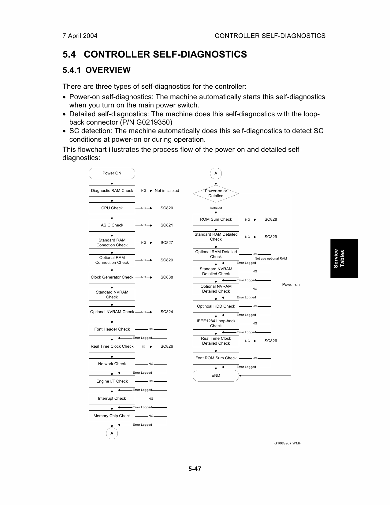 RICOH Aficio CL-1000N G108 Service Manual-5